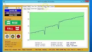 VBOT - Free Binary Bot - Live Trading 12 Oct 2020