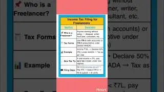 Income tax filing for Freelancers. #incometaxfiling