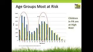 Get Outdoors PA Webinar - Preventing Tick Bites & Tick-borne Disease