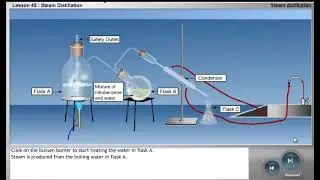STEAM DISTILLATION