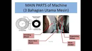 Thru Feed Grinding Operation I Centerless Grinding