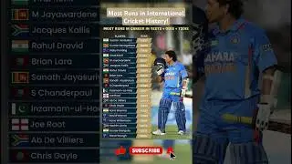 Most Runs in International Cricket History! 🏏🔥 | Tests + ODIs + T20Is #shorts #cricket #sachin