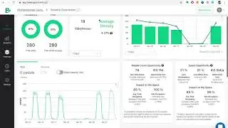 Basking.io - Platform Highlights | Workplace Occupancy Analytics