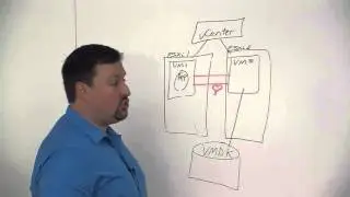 Managing VMDKs