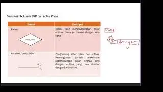 Entity Relationship Diagram (ERD) #RPL
