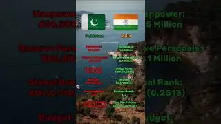 India vs Pakistan | Military Power Comparison