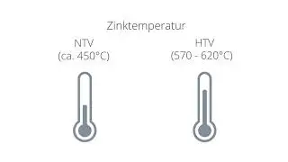 Die Duplexbeschichtung | The Coatinc Company