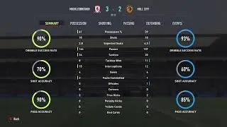Middlesbrough vs Hull City
