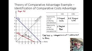 CEI02 10 Theory of Comparative Advantage   Comp Cost Advantage