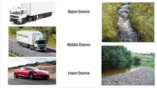 4.2 Explanation for why river velocity increases as you move downstream