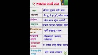 shabdanchya jati marathi|शब्दांच्या जाती मराठी |शब्दांच्या जाती मराठी व्याकरण |शब्दांच्या जाती |