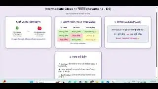 What is Navamsha Chart (D9)? Why D1 is not enough? | Intermediate Class 1
