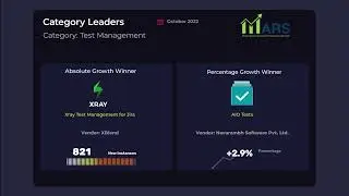 Category leaders - October 2022