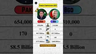 🇵🇰 Pakistan vs 🇧🇩 Bangladesh 2025 &mdash; Military Power Comparison 💥 #pakistan #bangladesh