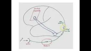 visual imagery part 1