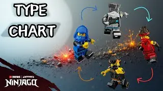 LEGO Fortnite NINJAGO MASTERING the ELEMENTS and TYPE COMBOS