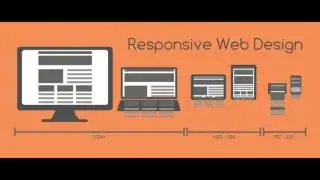 What is Responsive Web Design | Learn Responsive Design from scratch | Responsive Website for Free