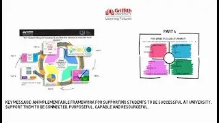 Student Lifecycle: The Five Senses of Student Success