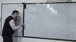 الرياضيات / حل امثلة على الحالة الكسرية في رسم الدوال .