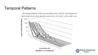 Conversation Graphs in Online Social Media