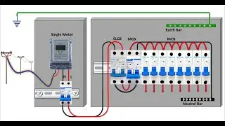 Single Phase Meter and Power Distribution Board
