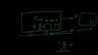 Work done by a constant force on an object
