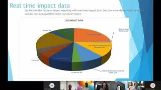 Real Time Impact Data