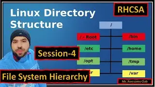 Red Hat 9 File System Hierarchy: Easy Explanation of All Directories | session-4 #rhel9 #rhcsa #rhel