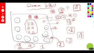 Donnan effect