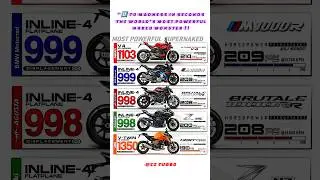 Top 5 Most Powerful Super Naked Bikes In The World
