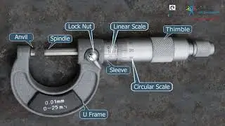 Parts of a Micrometer