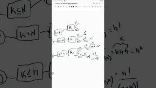 CALCOLO COMBINATORIO: esercizi risolti 