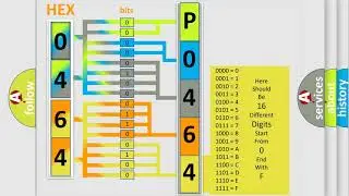 DTC Mazda P0464 Short Explanation