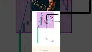 Algo Swing Strategy for Options Trading 💹 | High Accuracy Setup Explained