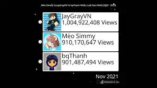 M&egrave;o Simmy Vs JayGrayVN Vs bqThanh Nhiều Lượt Xem Nhất #shorts #DungStatisticsData