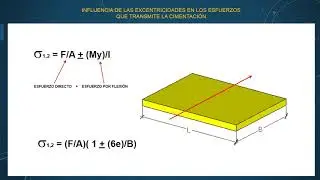 CIMENTACIONES SUPERFICIALES CAPÍTULO 5 EXCENTRICIDADES EN CIMENTACIONES