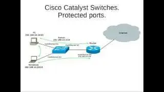 Cisco Catalyst switches - protected ports (russian)