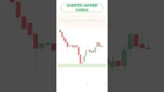 Inverted Hammer | #priceactiontrading #howtoreadcandlesticks #chartpatterns #technicalanalysis