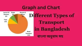 Graph and Chart | Different Types of Transport in Bangladesh | বাংলা অনুবাদ সহ