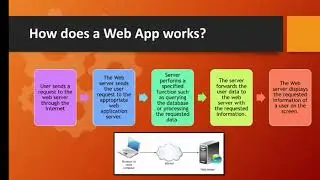 Software Engineering - Legacy Software and Web Application