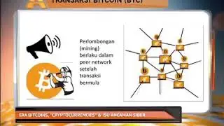 Bitcoin mining explain on astro awani...more 0199284683