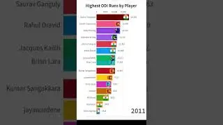 #cricket #global #odi #country #racing #odicricket
