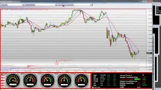 LinkedIn Stock Trade Alert LNKD