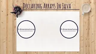 Lecture-7 How to declare arrays in Java || Core Java for Beginners By Gate Gyaan
