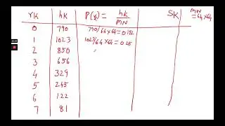 Histogram and histogram equalisation,17EC72,MODULE-2,PAVANKUMAR,SAVI,SVIT,VTU