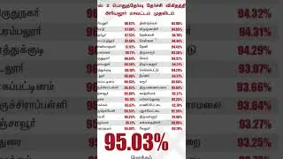 +2:result district wise rank