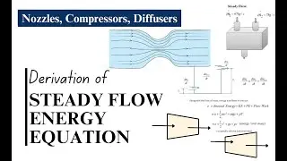 Steady Flow Energy Equation [Derivation and Important Concepts]