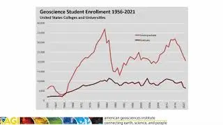 The Enrollment Cliff