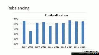 What is portfolio rebalancing?