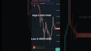 TERRA LUNA coin downtrend live price now real time cryptocurrency #cryptocurrency #terra #luna #btc
